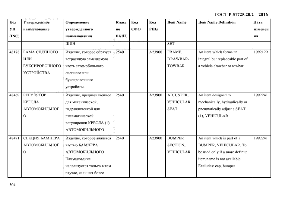 ГОСТ Р 51725.20.2-2016