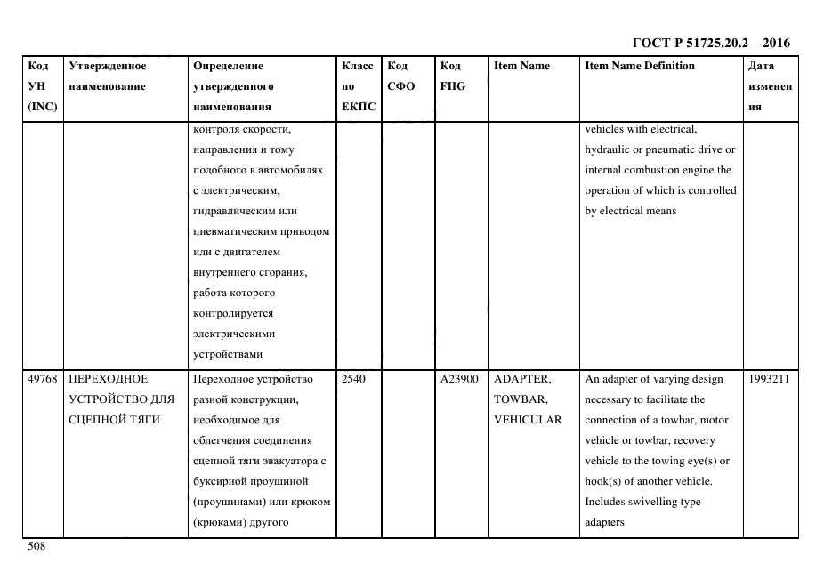 ГОСТ Р 51725.20.2-2016