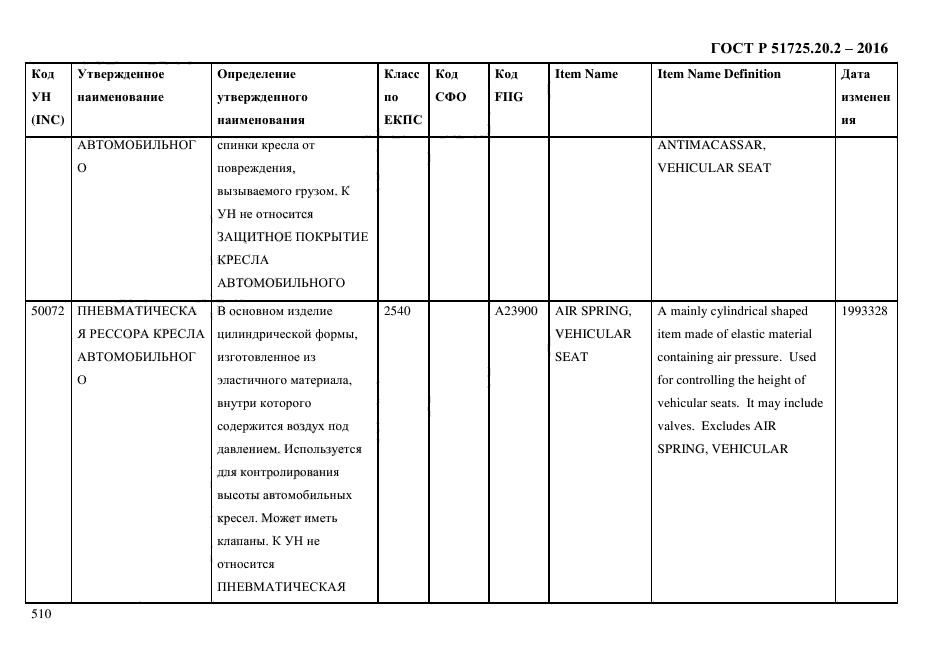 ГОСТ Р 51725.20.2-2016