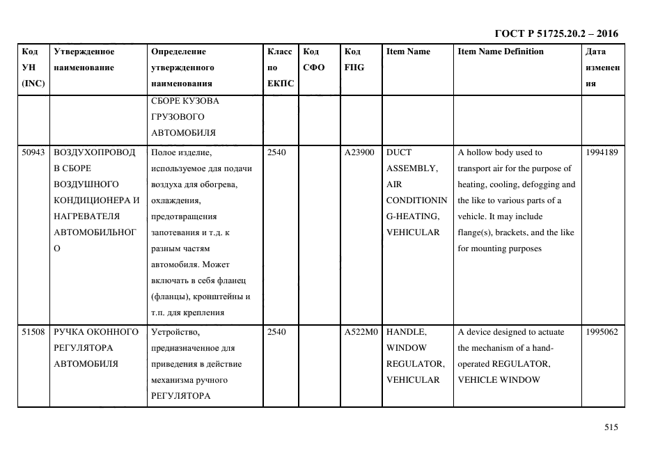 ГОСТ Р 51725.20.2-2016