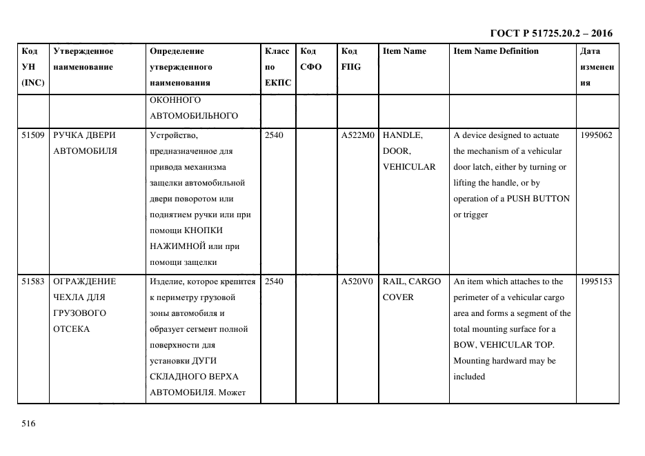 ГОСТ Р 51725.20.2-2016