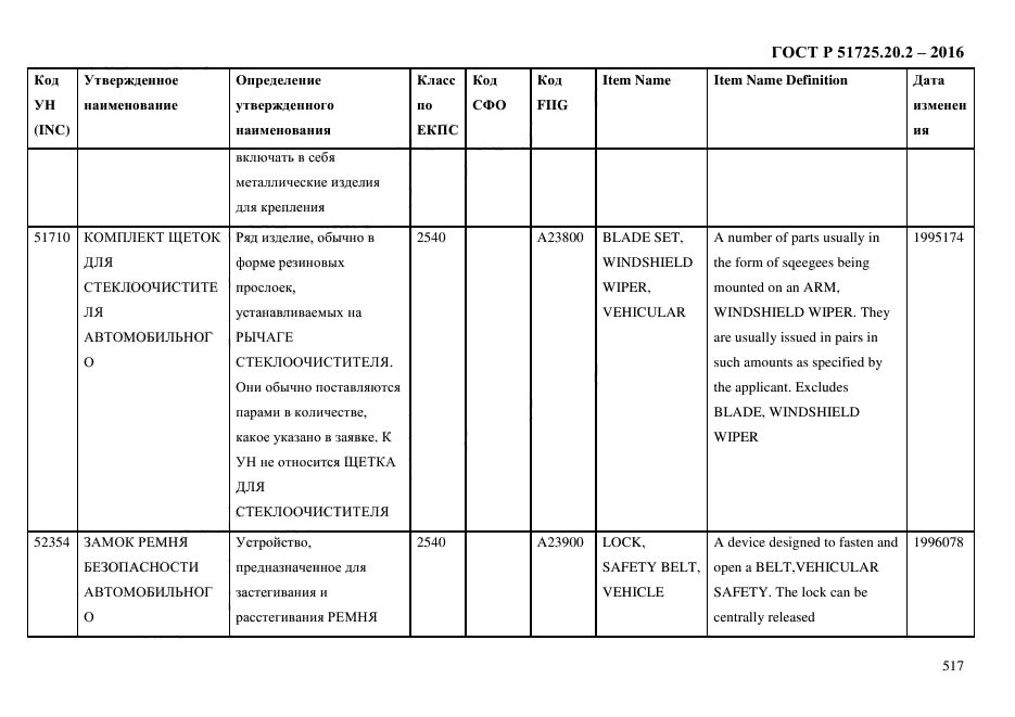 ГОСТ Р 51725.20.2-2016