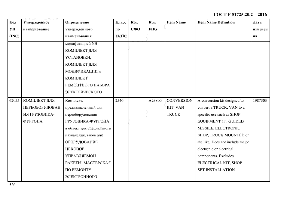 ГОСТ Р 51725.20.2-2016