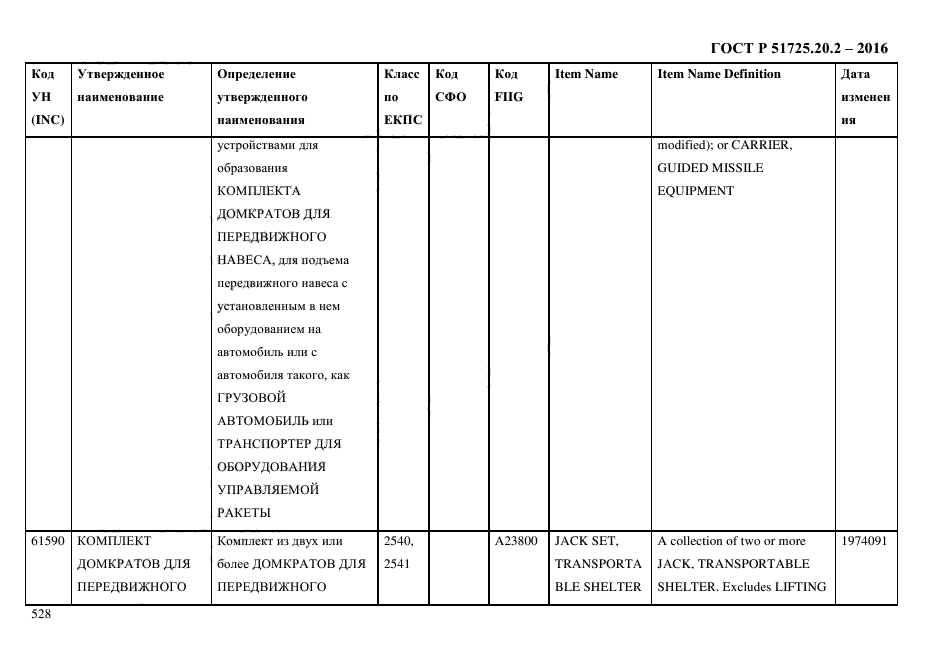 ГОСТ Р 51725.20.2-2016