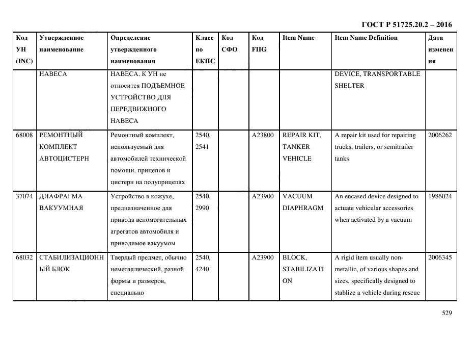 ГОСТ Р 51725.20.2-2016