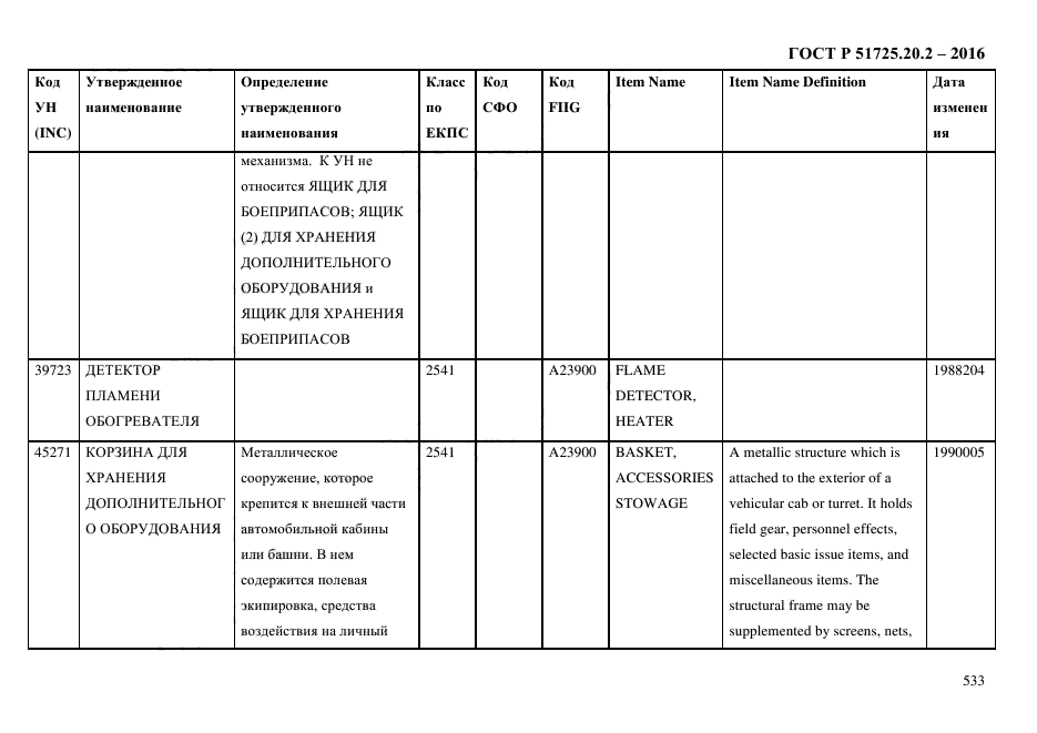 ГОСТ Р 51725.20.2-2016