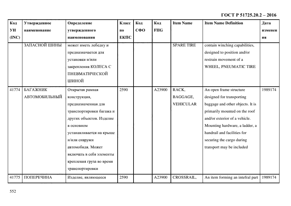 ГОСТ Р 51725.20.2-2016