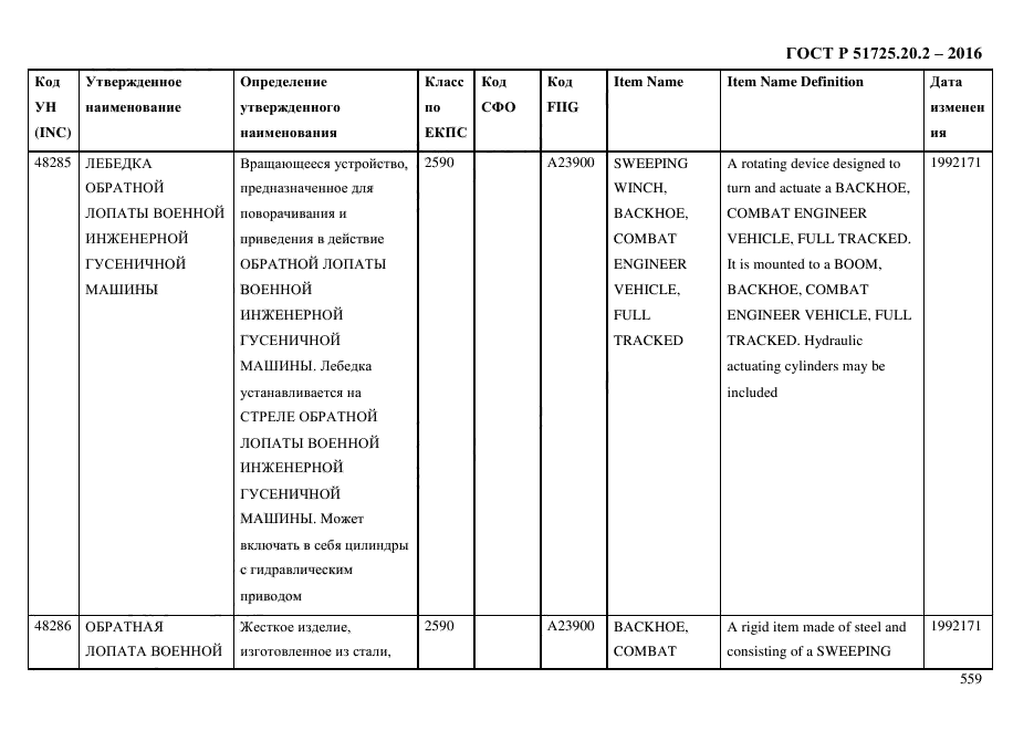 ГОСТ Р 51725.20.2-2016