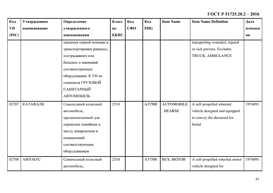 ГОСТ Р 51725.20.2-2016