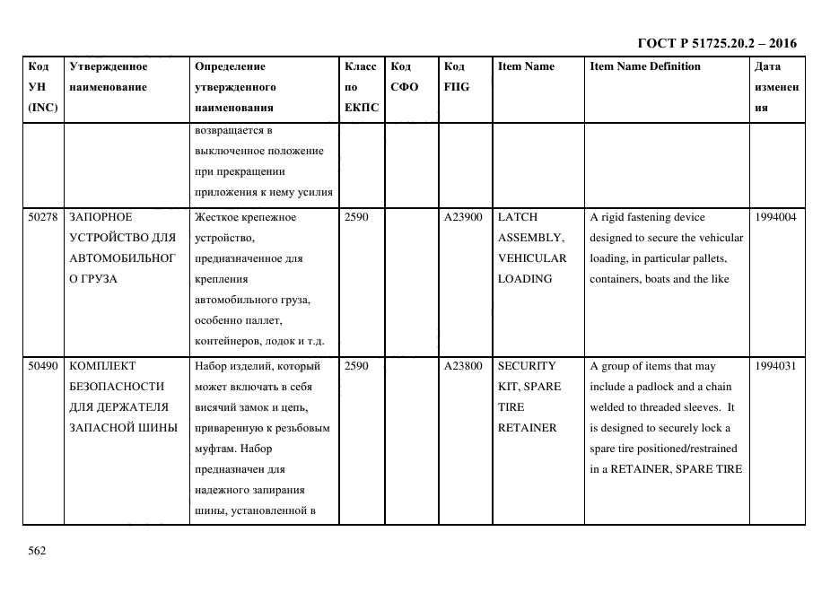 ГОСТ Р 51725.20.2-2016