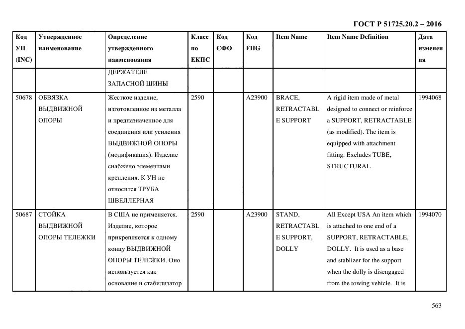 ГОСТ Р 51725.20.2-2016