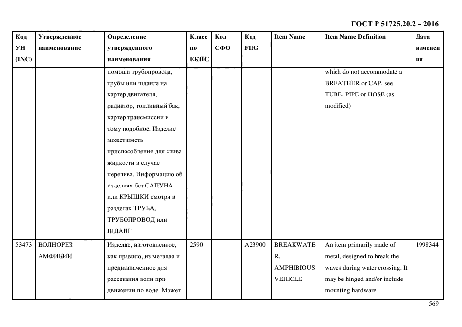 ГОСТ Р 51725.20.2-2016