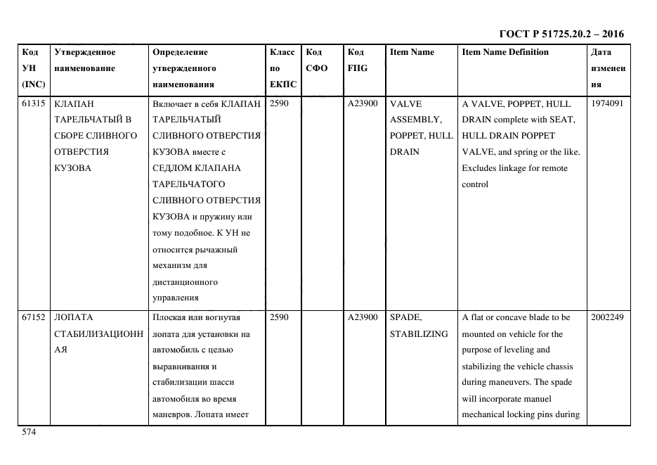 ГОСТ Р 51725.20.2-2016