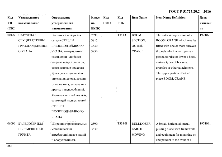 ГОСТ Р 51725.20.2-2016