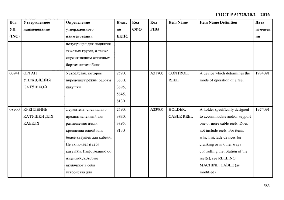 ГОСТ Р 51725.20.2-2016