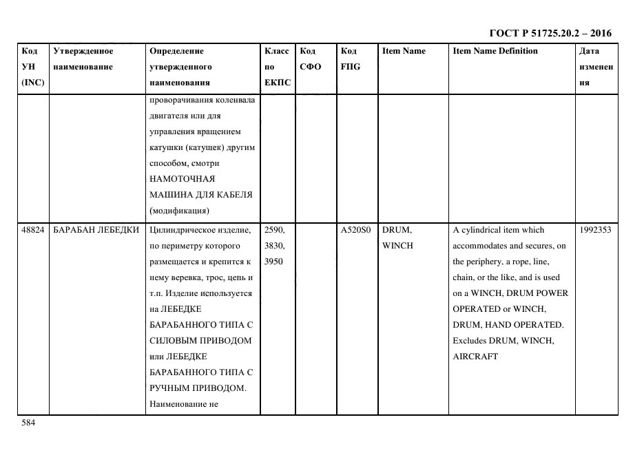 ГОСТ Р 51725.20.2-2016