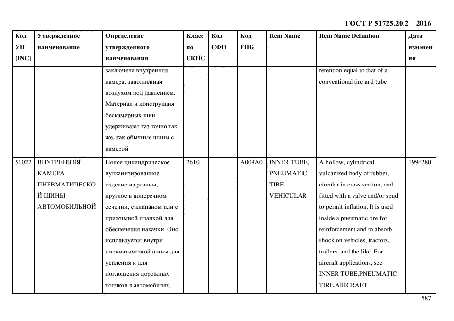 ГОСТ Р 51725.20.2-2016