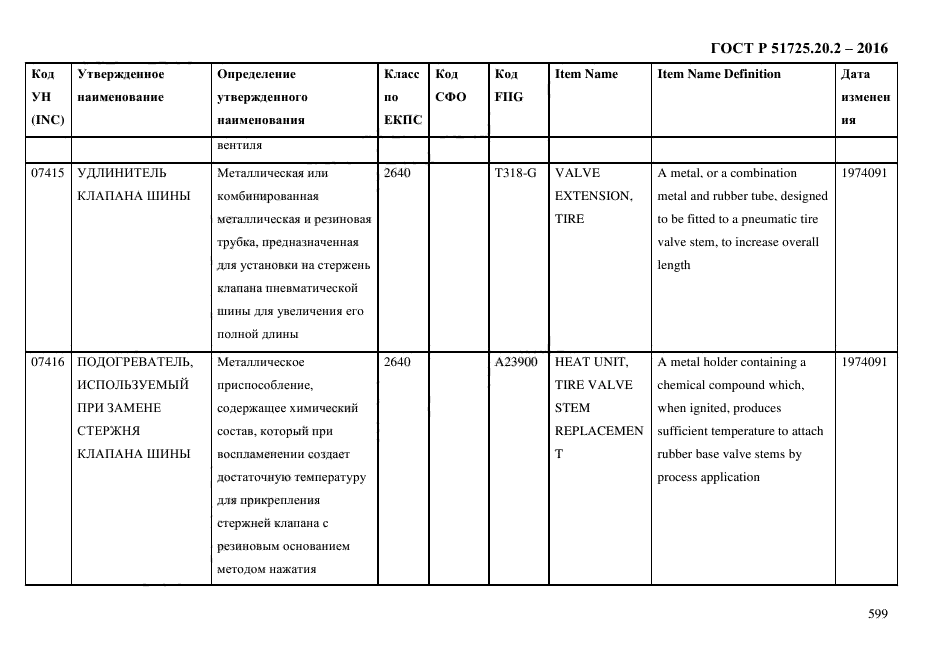 ГОСТ Р 51725.20.2-2016