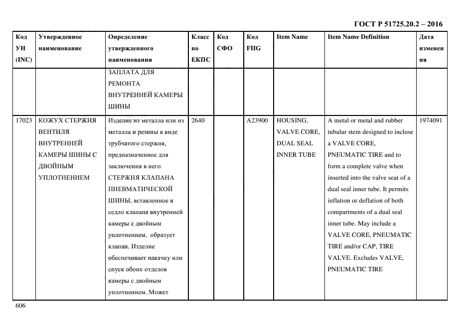 ГОСТ Р 51725.20.2-2016