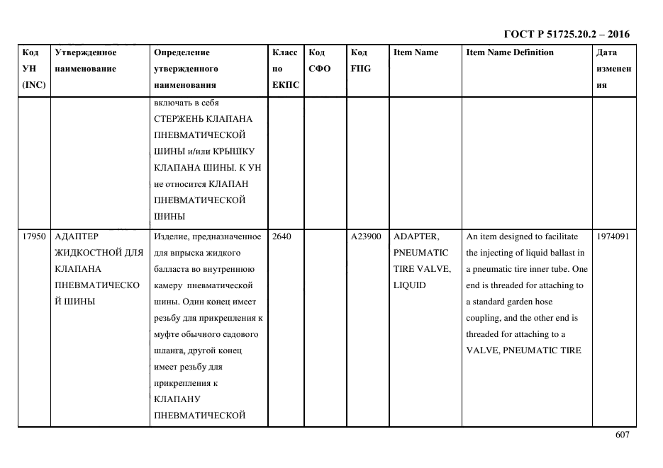 ГОСТ Р 51725.20.2-2016