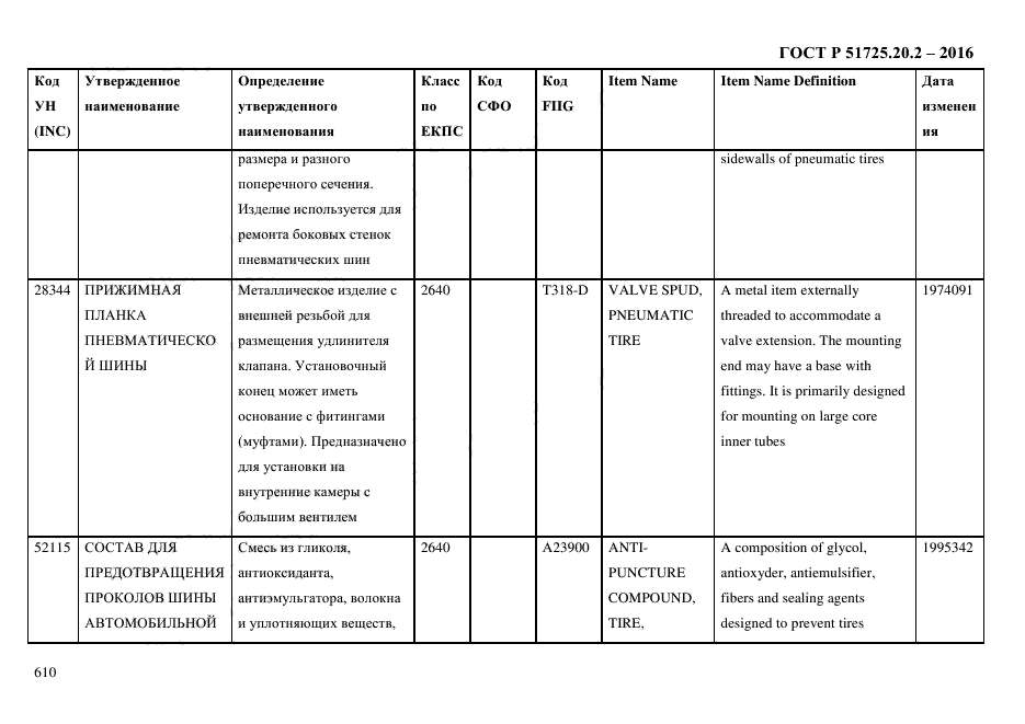 ГОСТ Р 51725.20.2-2016