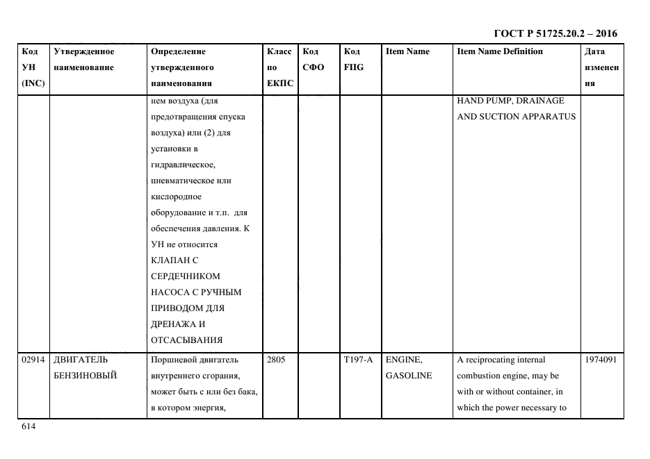 ГОСТ Р 51725.20.2-2016