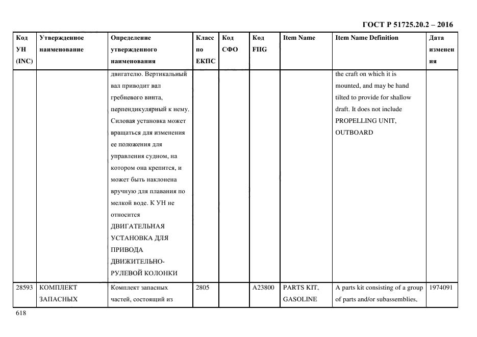 ГОСТ Р 51725.20.2-2016