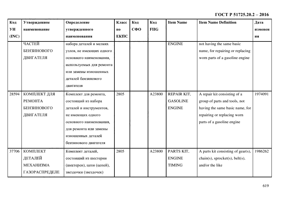 ГОСТ Р 51725.20.2-2016