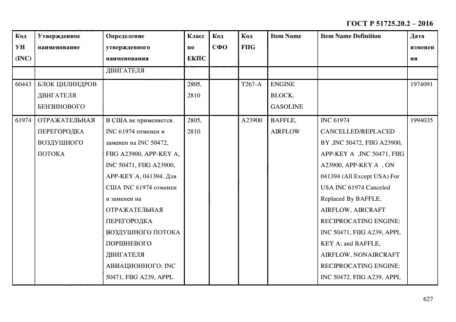 ГОСТ Р 51725.20.2-2016