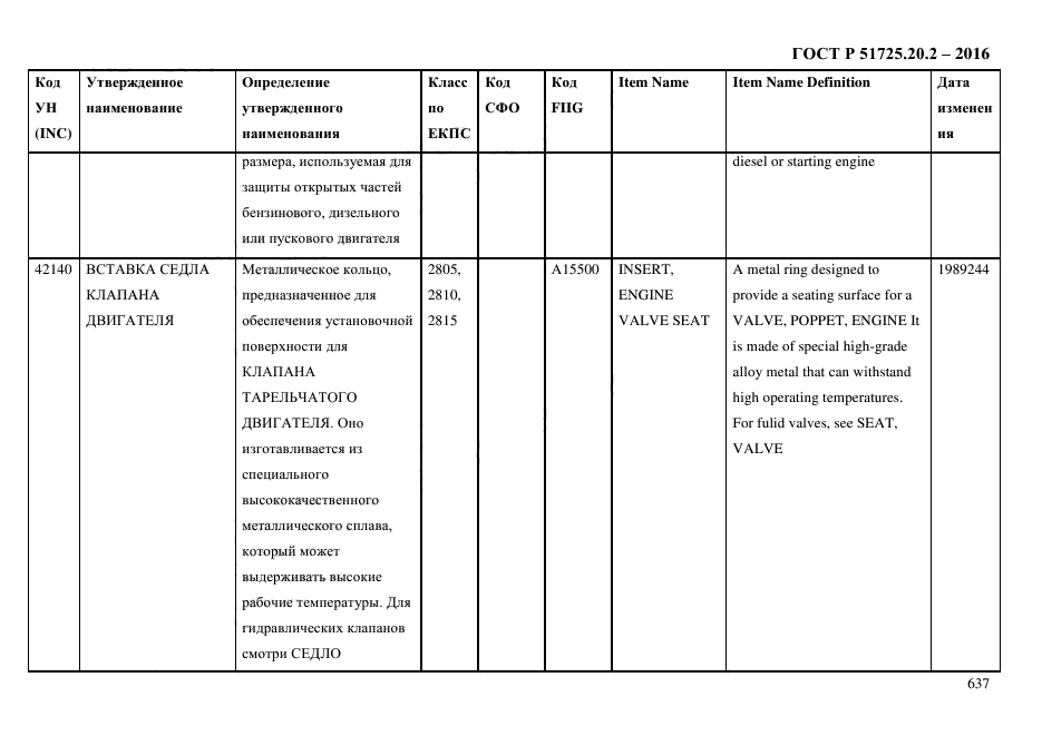 ГОСТ Р 51725.20.2-2016