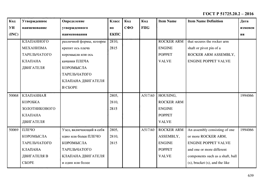 ГОСТ Р 51725.20.2-2016