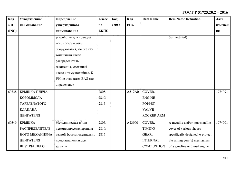 ГОСТ Р 51725.20.2-2016