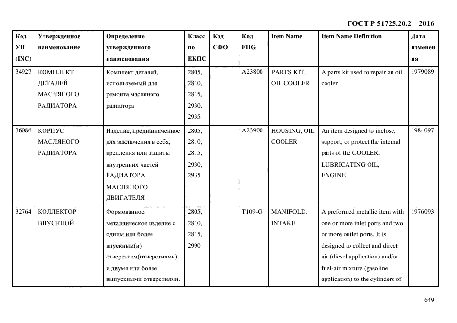 ГОСТ Р 51725.20.2-2016