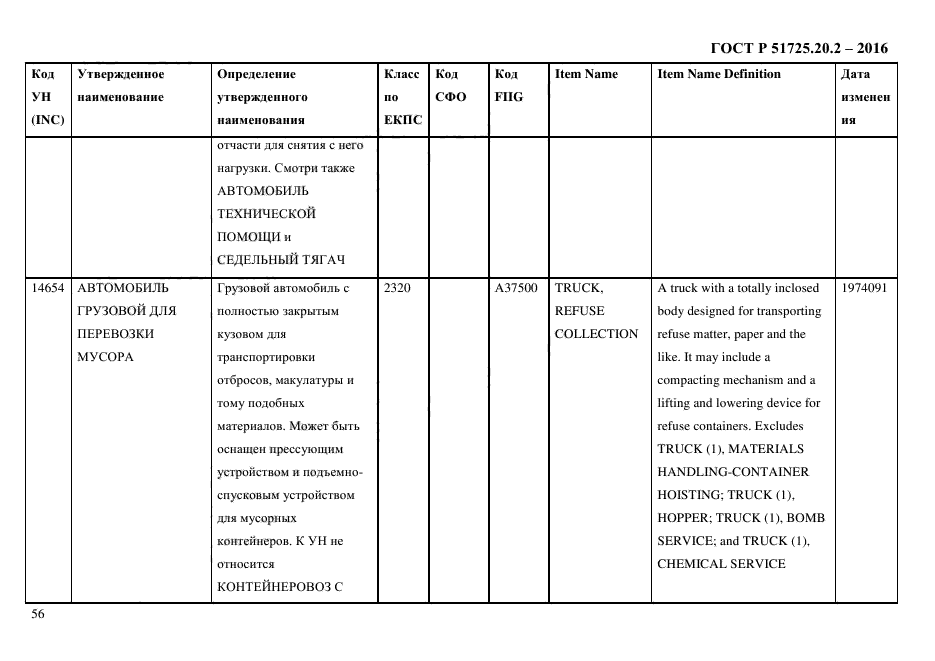 ГОСТ Р 51725.20.2-2016