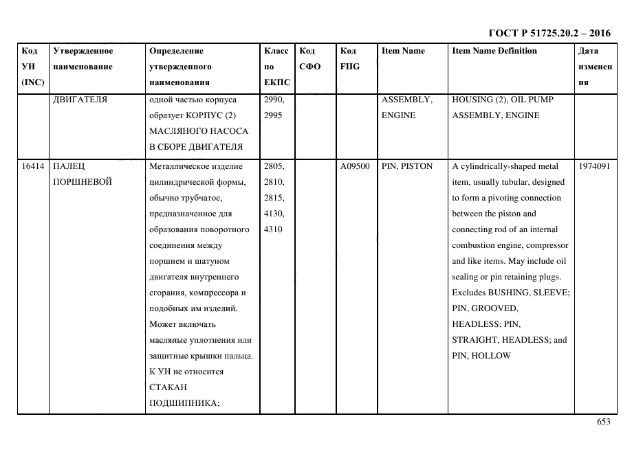 ГОСТ Р 51725.20.2-2016