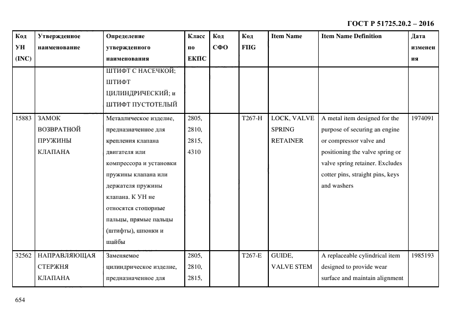 ГОСТ Р 51725.20.2-2016