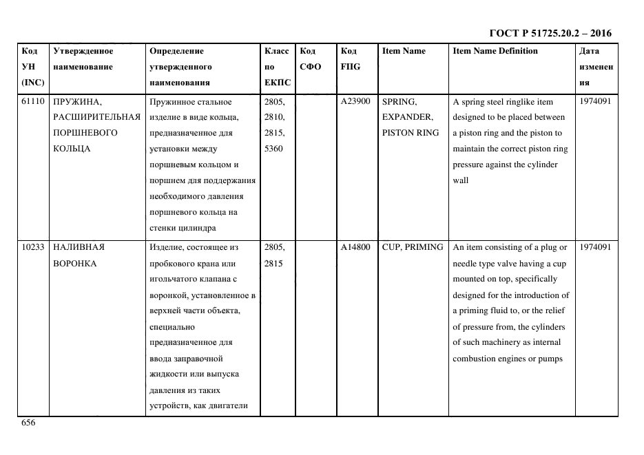 ГОСТ Р 51725.20.2-2016