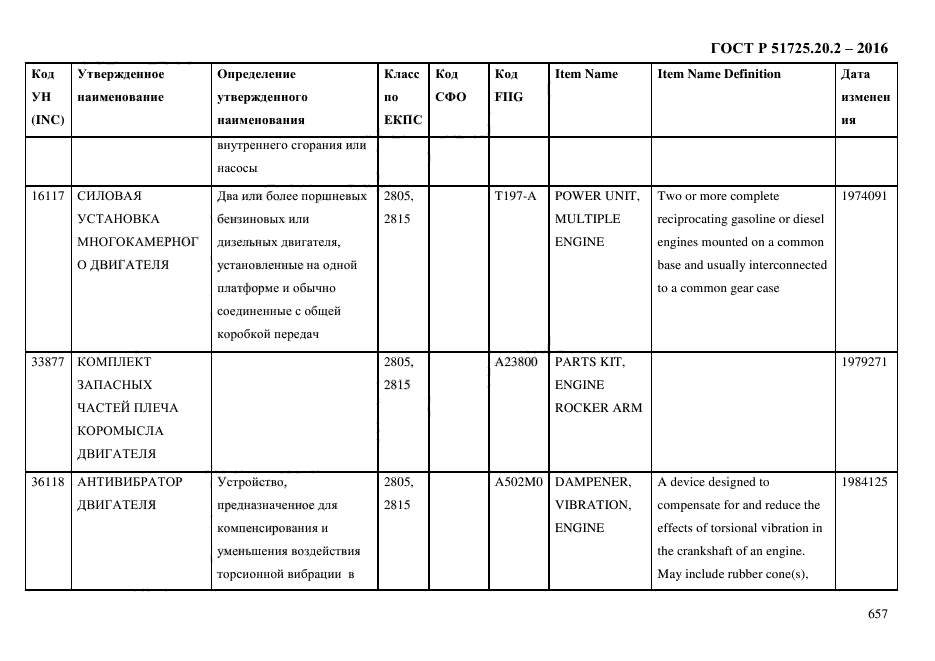 ГОСТ Р 51725.20.2-2016