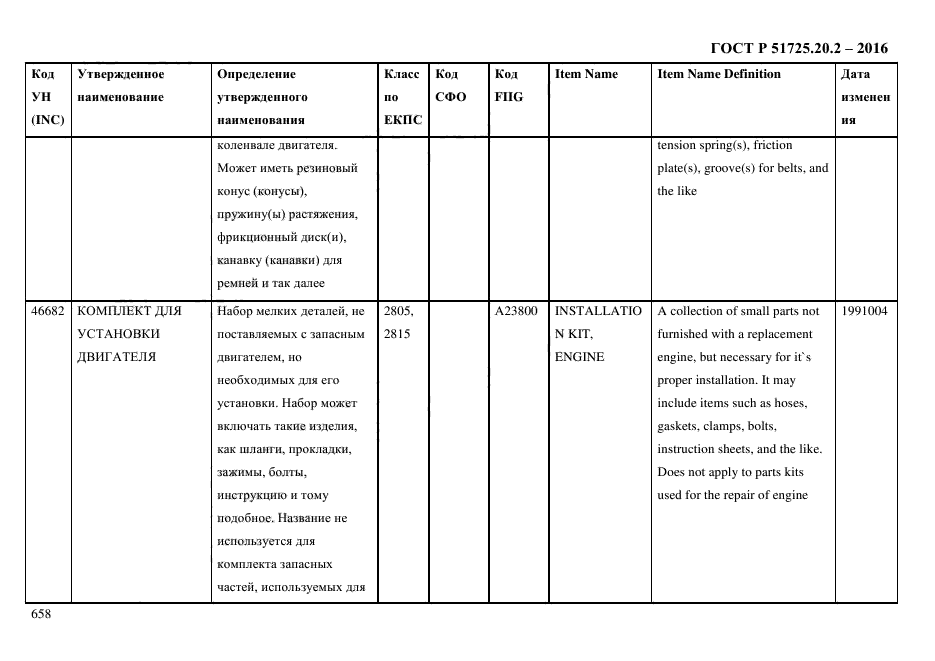 ГОСТ Р 51725.20.2-2016