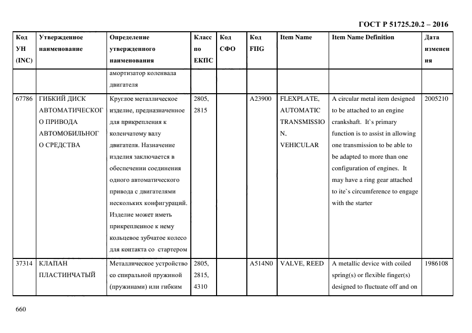 ГОСТ Р 51725.20.2-2016