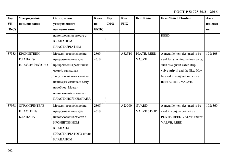 ГОСТ Р 51725.20.2-2016