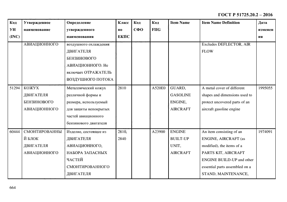 ГОСТ Р 51725.20.2-2016