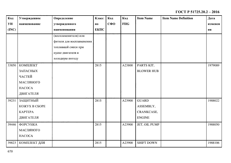 ГОСТ Р 51725.20.2-2016