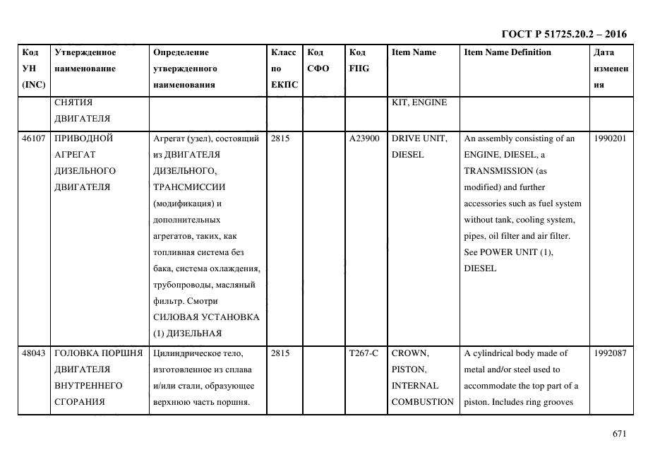 ГОСТ Р 51725.20.2-2016