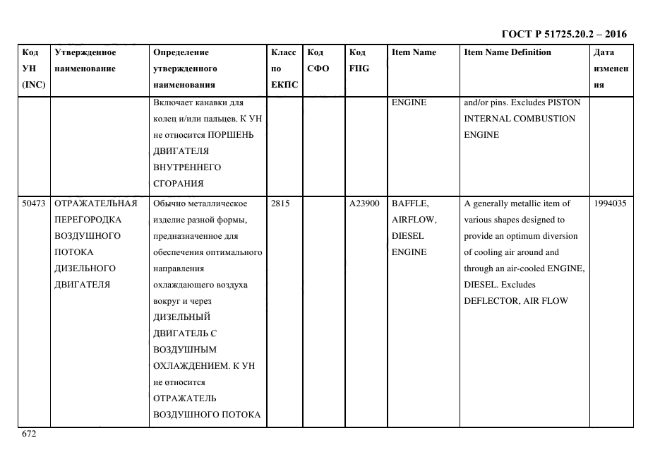 ГОСТ Р 51725.20.2-2016