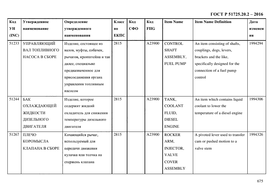 ГОСТ Р 51725.20.2-2016