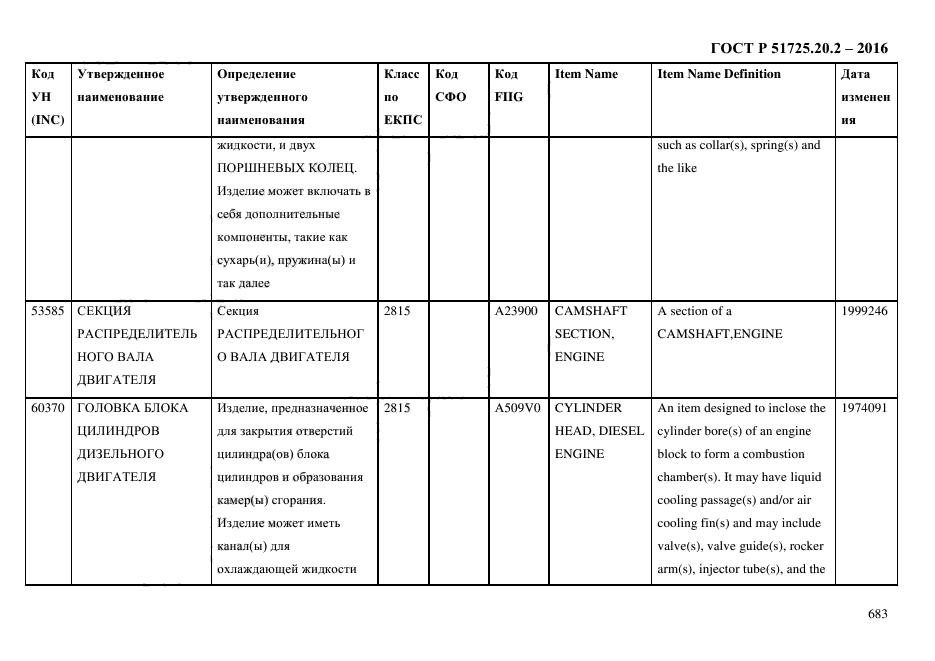 ГОСТ Р 51725.20.2-2016