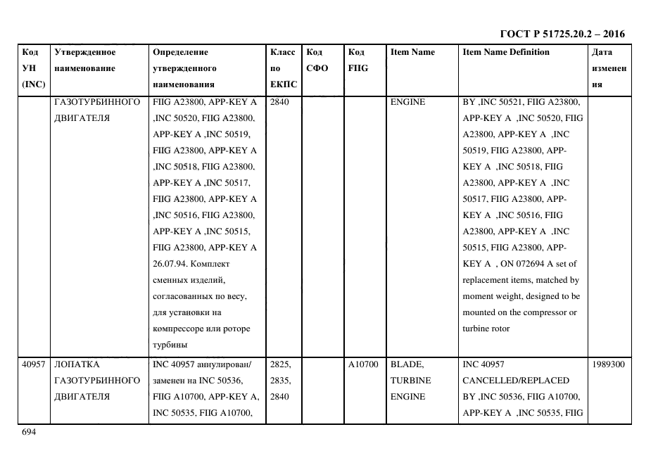 ГОСТ Р 51725.20.2-2016