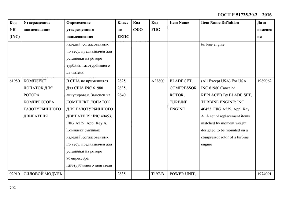 ГОСТ Р 51725.20.2-2016