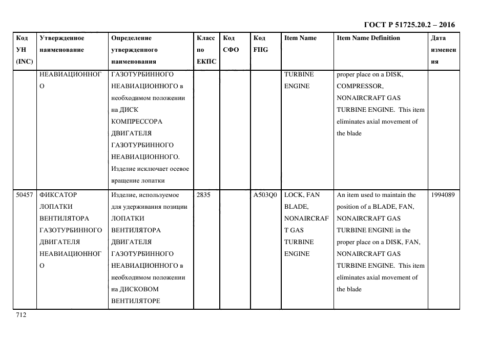 ГОСТ Р 51725.20.2-2016